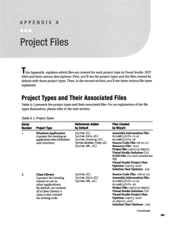 Project Files