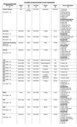 STATEMENT of MEDIA RELEASED to DAILY NEWSPAPERS PID Islamabad 03-01-2020 Name of Client Agency Size Pub
