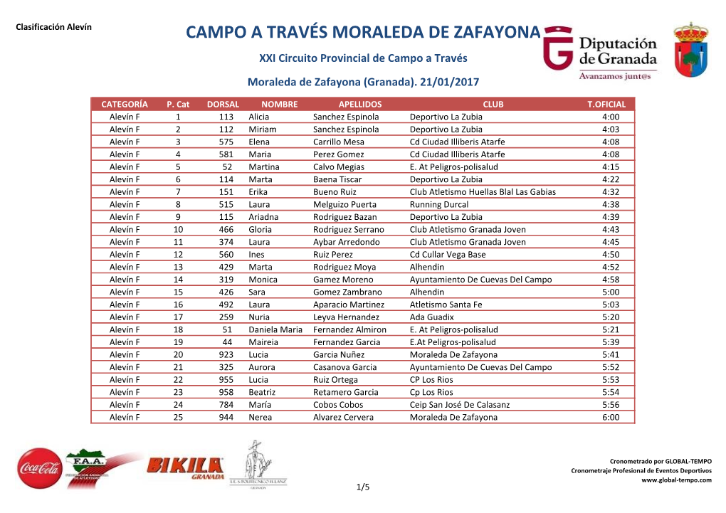 CAMPO a TRAVÉS MORALEDA DE ZAFAYONA XXI Circuito Provincial De Campo a Través Moraleda De Zafayona (Granada)