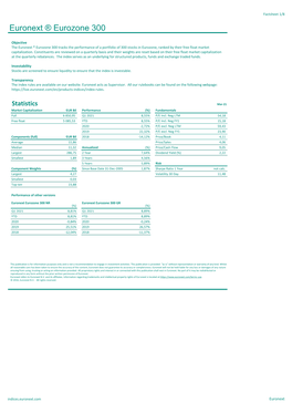 Euronext Eurozone 300 Factsheet