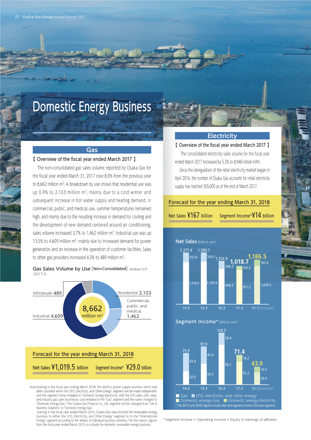Domestic Energy Business Electricity and LPG While Minimizing the Outﬂow of Gas Customers