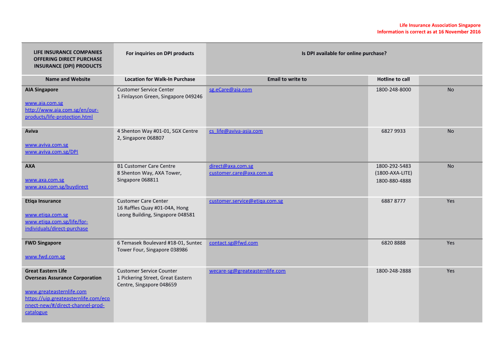 Media List for 14 February 2003 LIA Press Conference