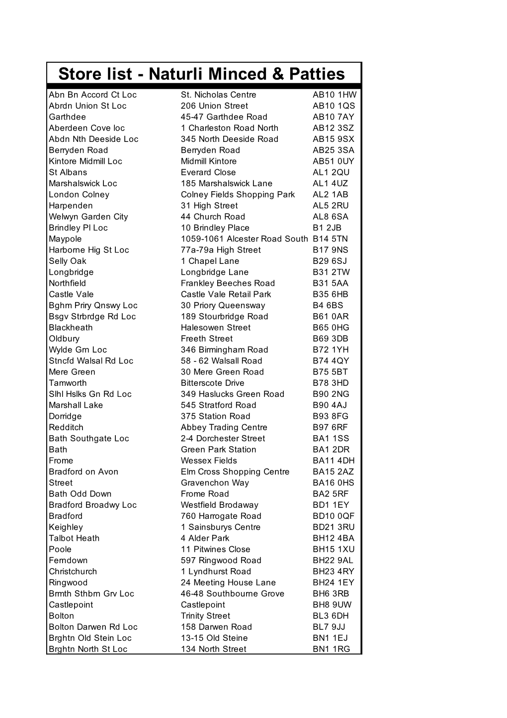 NATURLI MINCED & PATTIES Store Address List