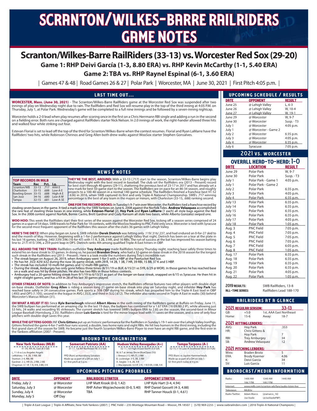 Scranton/Wilkes-Barre Railriders Game Notes Scranton/Wilkes-Barre Railriders (33-13) Vs