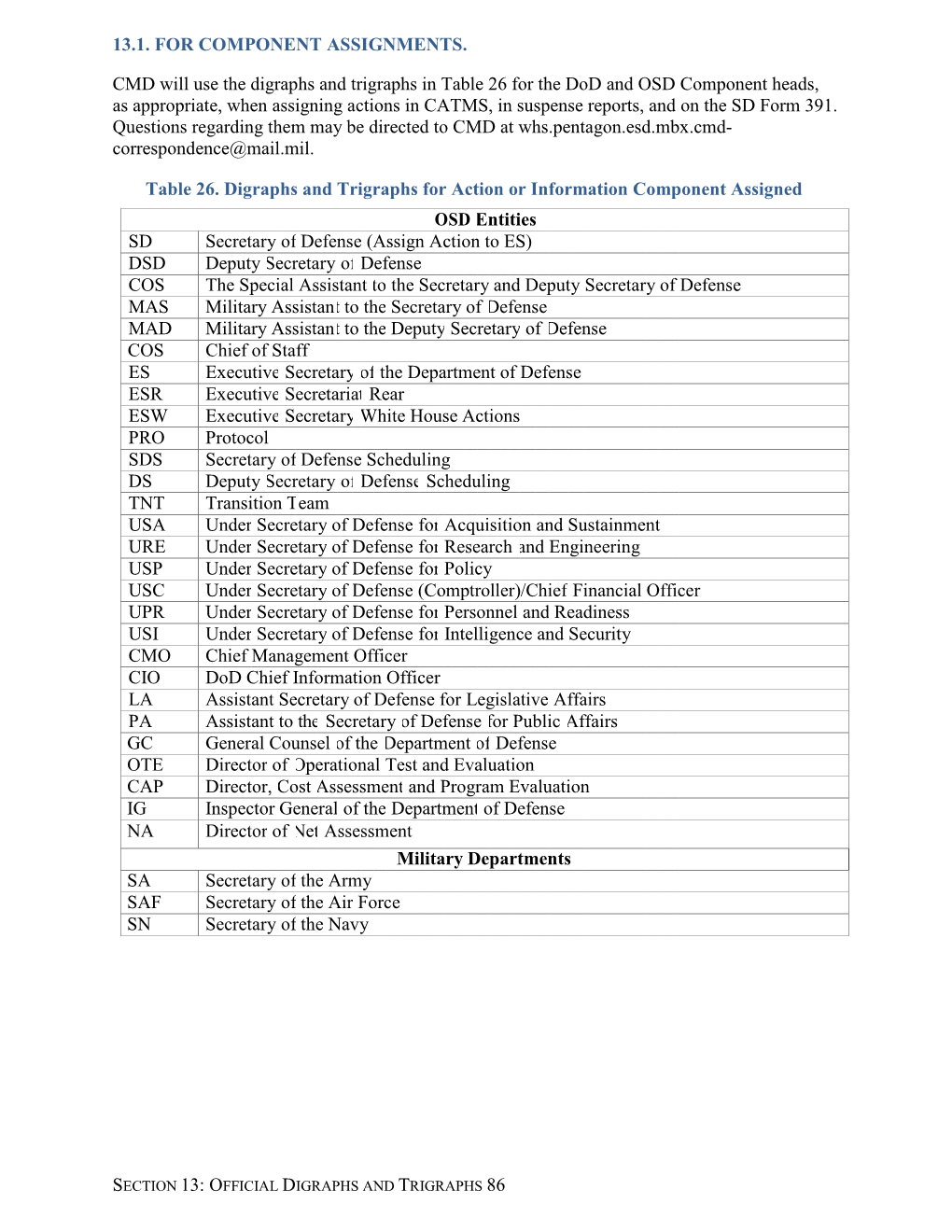 13.1. for COMPONENT ASSIGNMENTS. CMD Will Use The