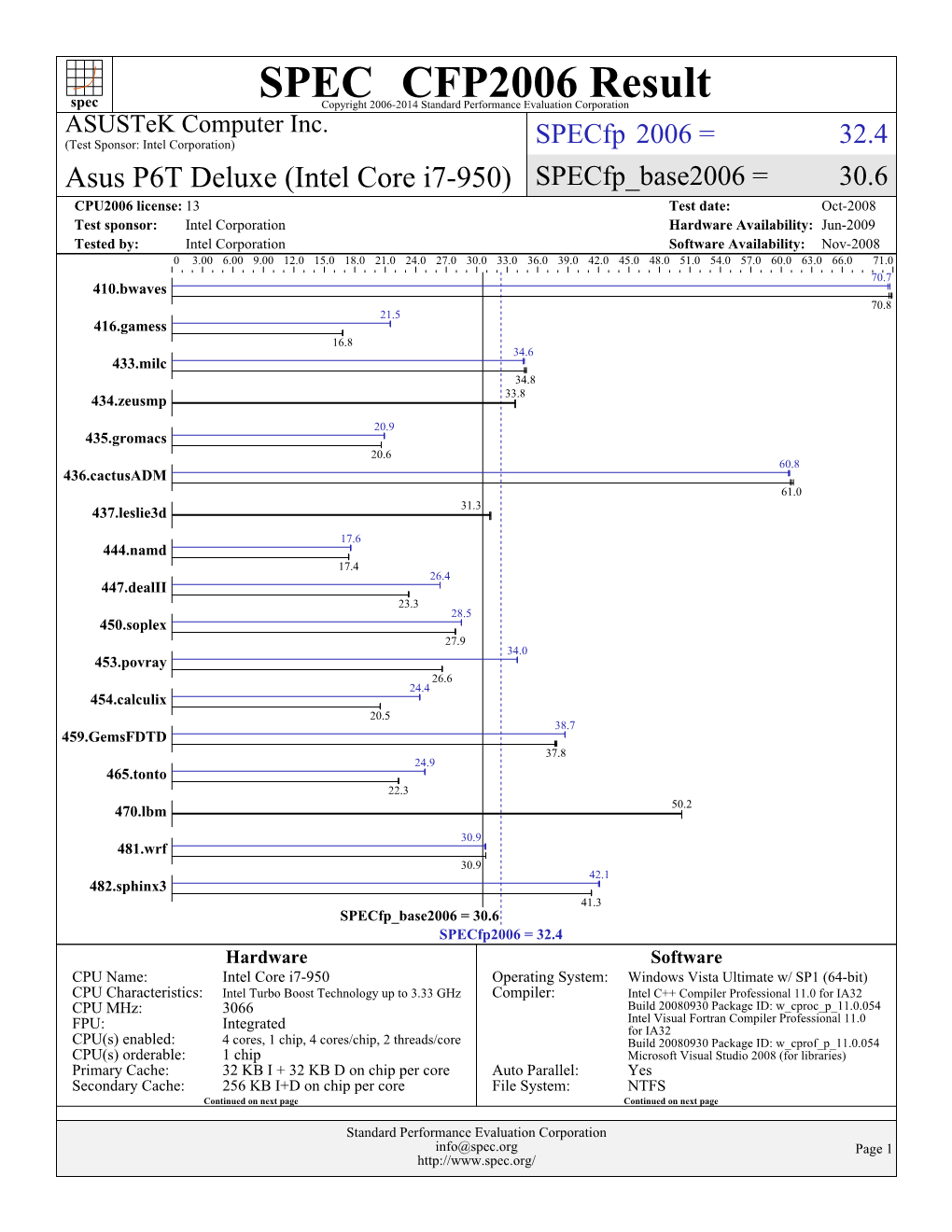 Asustek Computer Inc.: Asus P6T