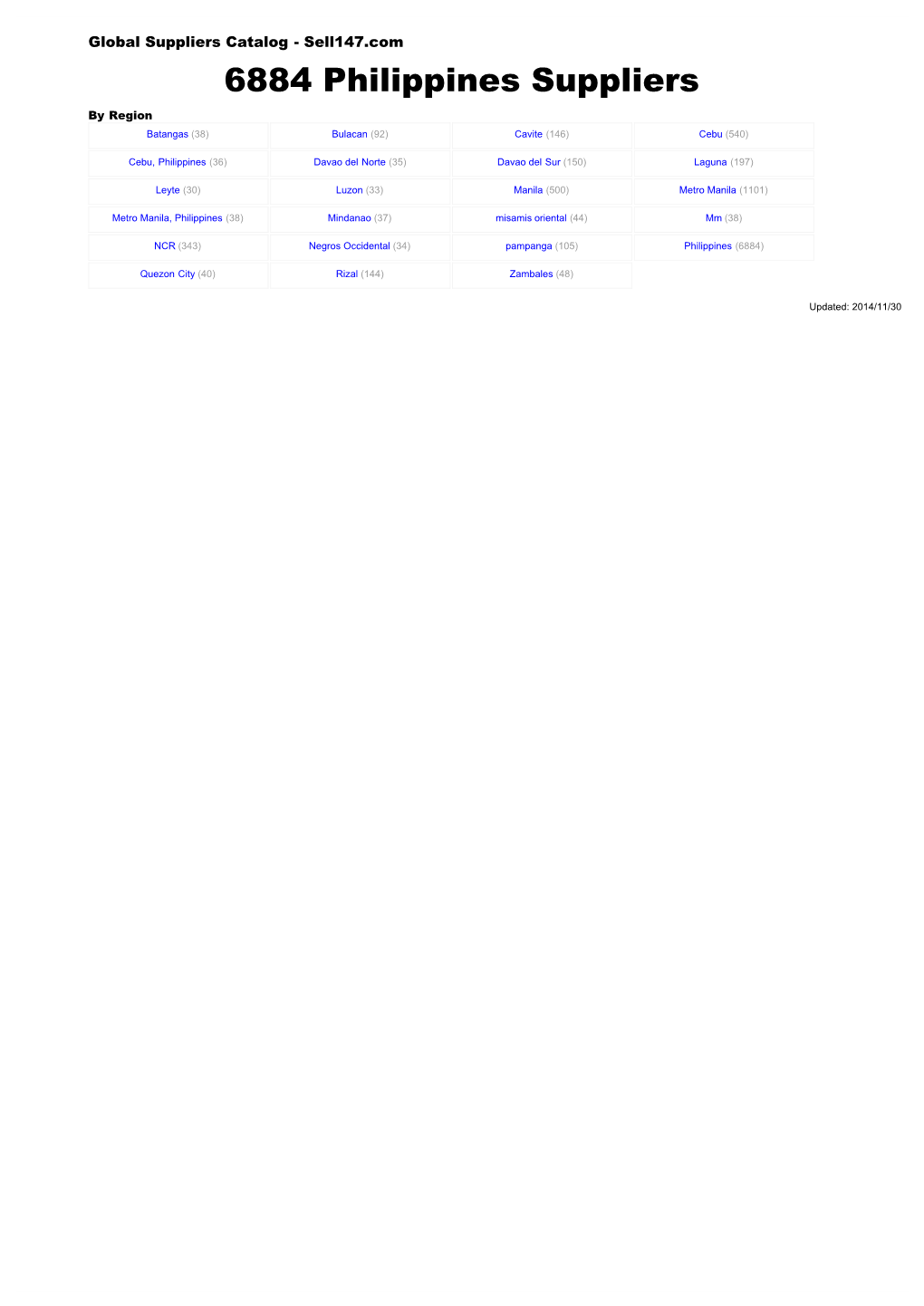 Philippines Suppliers by Region Batangas (38) Bulacan (92) Cavite (146) Cebu (540)