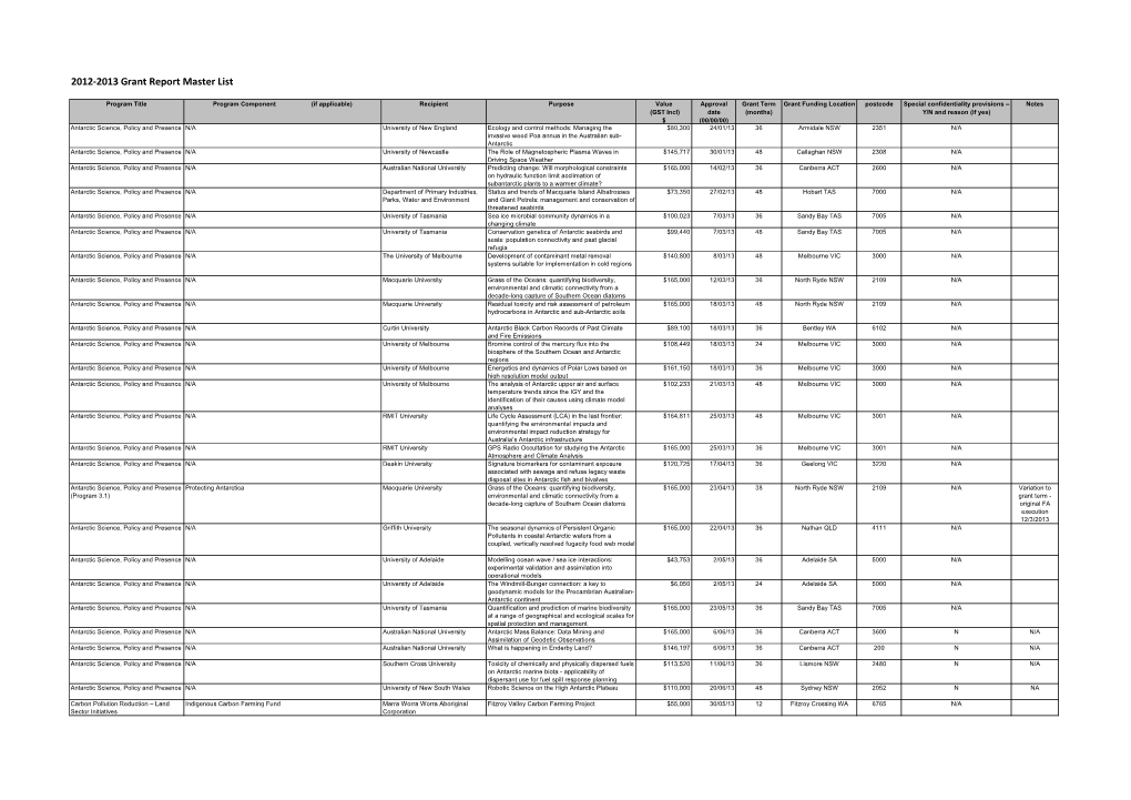 Department of the Environment Grants Report 2012-13