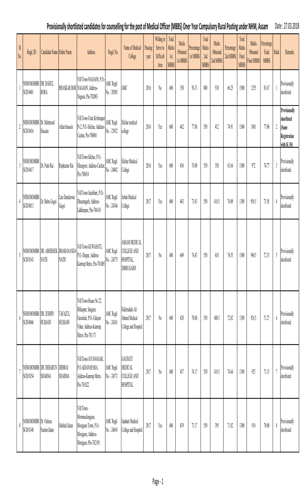 (MBBS) Oner Year Compulsory Rural Posting Under NHM, Assam