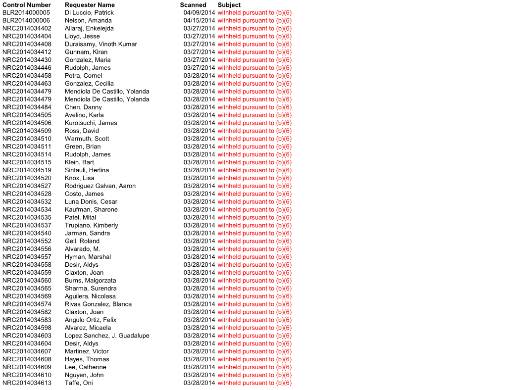 Control Number Requester Name Scanned Subject BLR2014000005 Di Luccio, Patrick 04/09/2014 Withheld Pursuant to (B)(6) BLR2014000