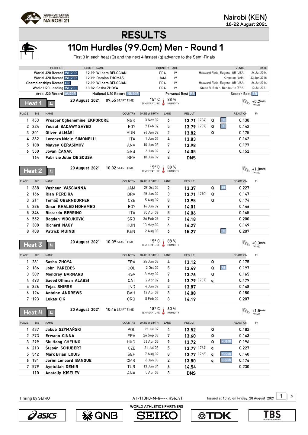 RESULTS 110M Hurdles (99.0Cm) Men - Round 1 First 3 in Each Heat (Q) and the Next 4 Fastest (Q) Advance to the Semi-Finals