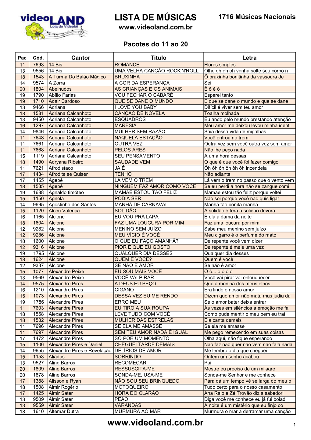 LISTA DE MÚSICAS 1716 Músicas Nacionais