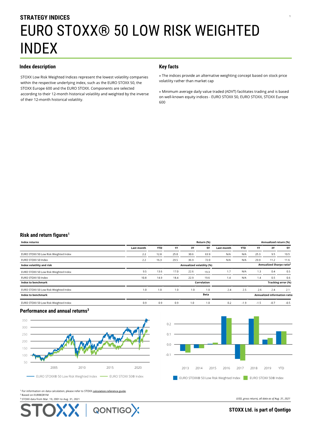 Euro Stoxx® 50 Low Risk Weighted Index