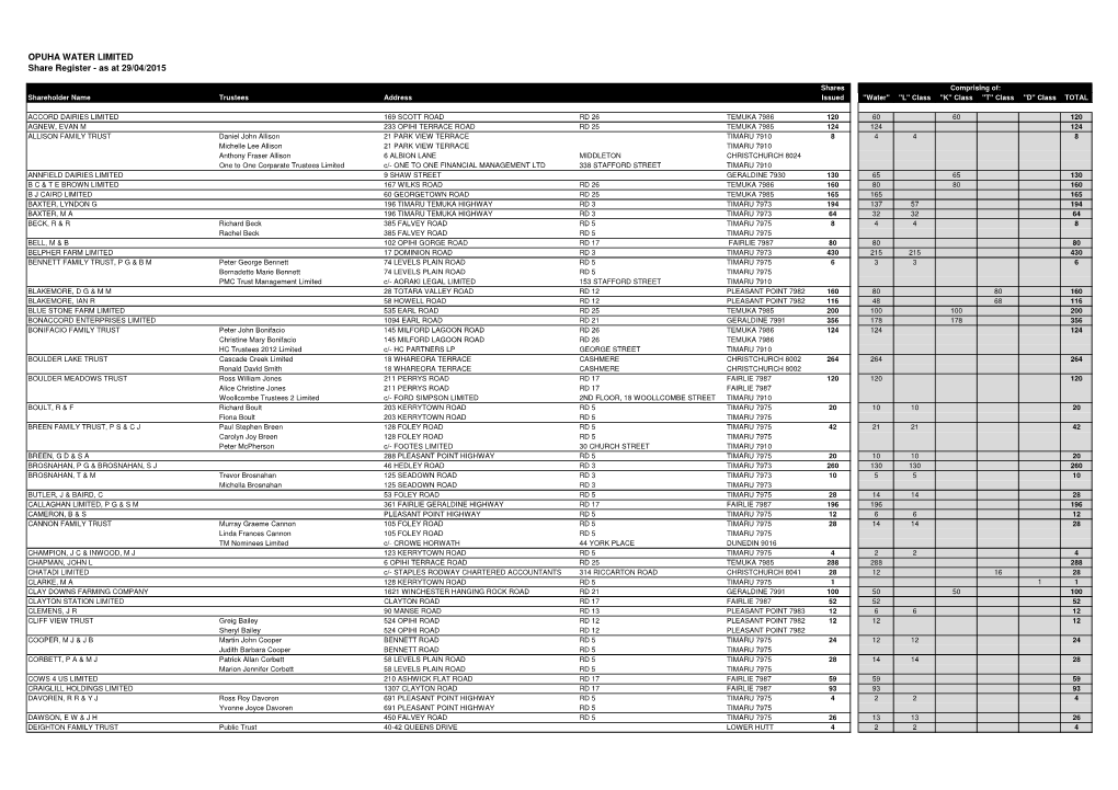 OPUHA WATER LIMITED Share Register - As at 29/04/2015