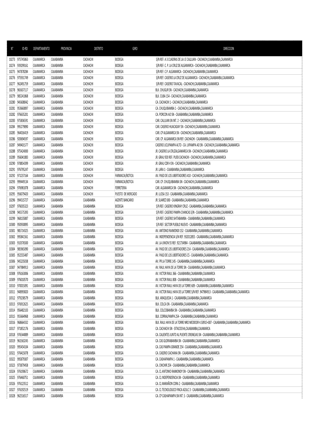N° Id‐Rd Departamento Provincia Distrito Giro Direccion