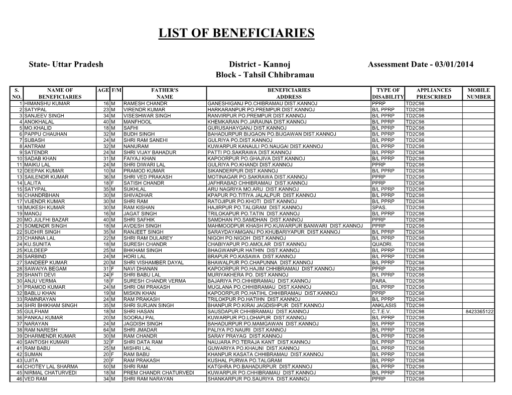 Kannoj List of Benif..Xls