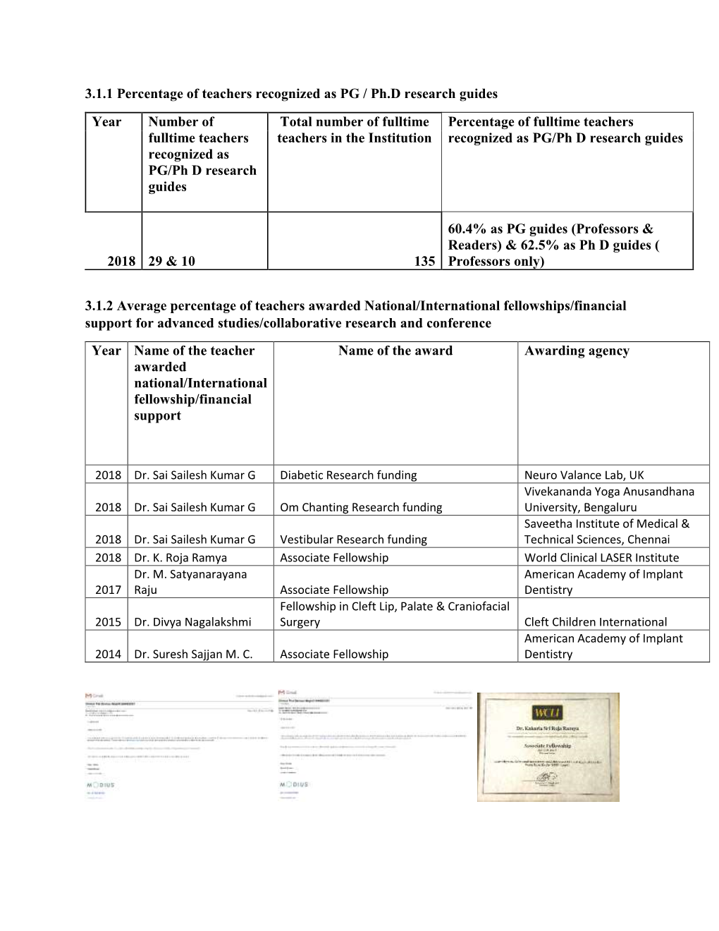 3.1.1 Percentage of Teachers Recognized As PG / Ph.D Research