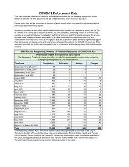 City of Toronto COVID-19 Enforcement Data