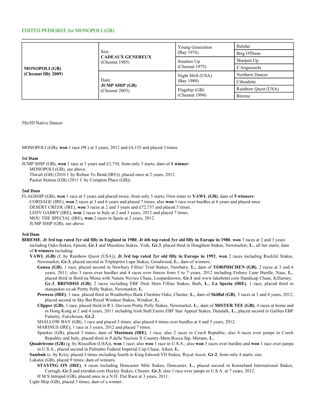 EDITED PEDIGREE for MONOPOLI (GB)