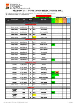 Mouvement 2016 – Postes Adjoint Ecole Maternelle (Ecma)