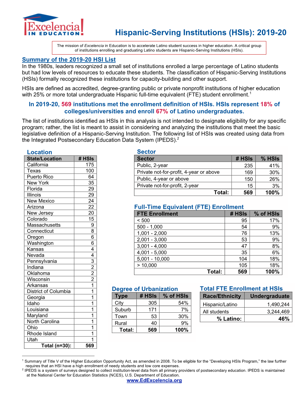 Hispanic-Serving Institutions (Hsis): 2019-20