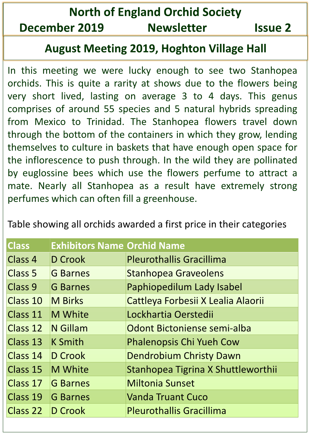 December 2019 Newsletter Issue 2 August Meeting 2019, Hoghton Village Hall in This Meeting We Were Lucky Enough to See Two Stanhopea Orchids