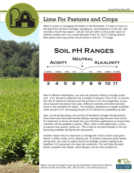 Soil Ph Ranges Neutral Acidity Alkalinity
