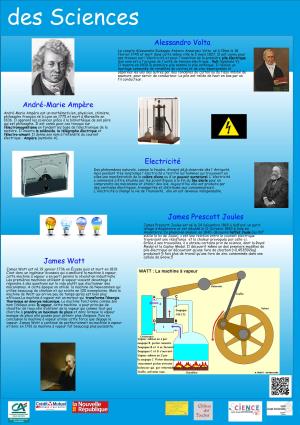 André-Marie Ampère Alessandro Volta Electricité James Prescott