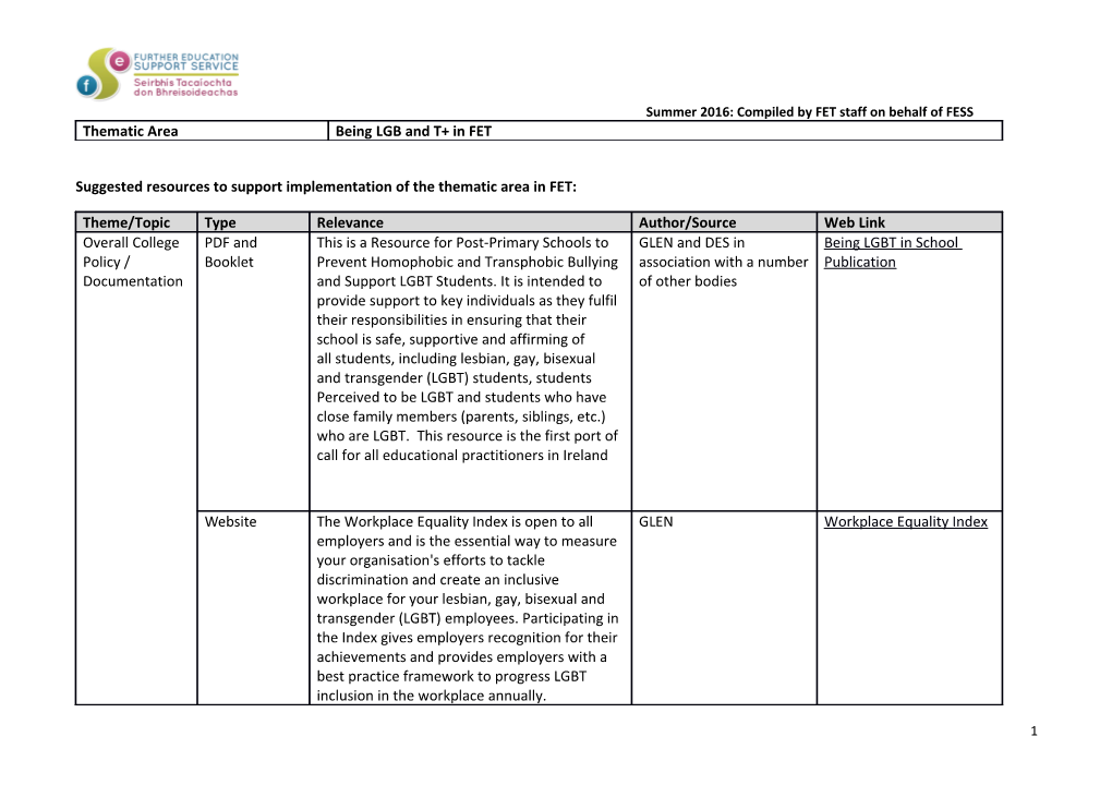 Suggested Resources to Support Implementation of the Thematic Area in FET