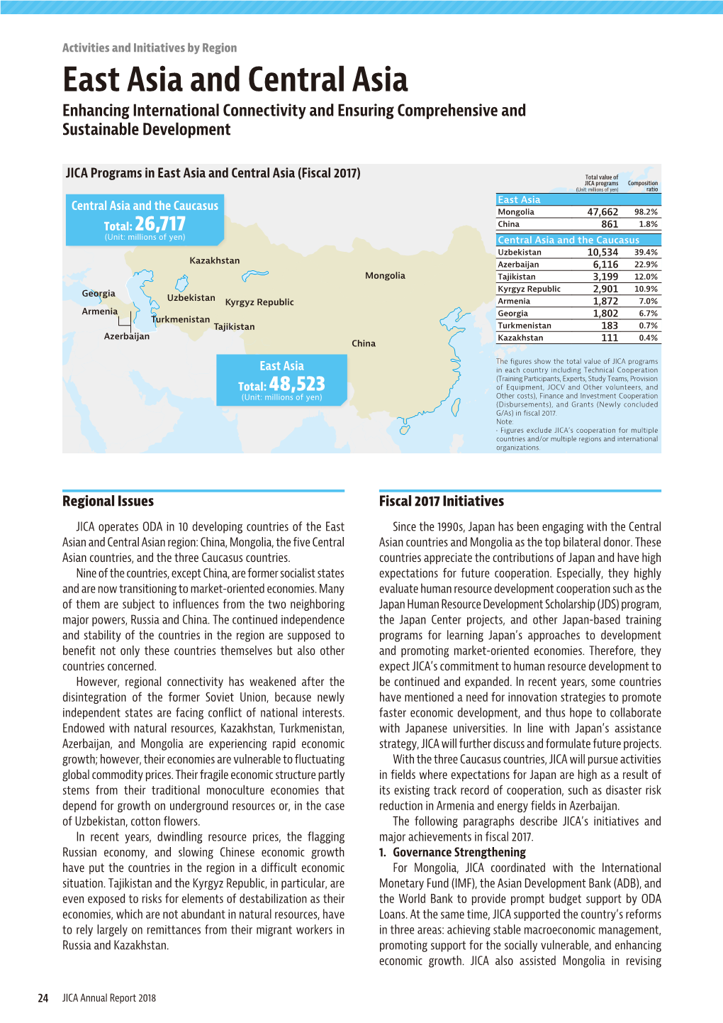 East Asia and Central Asia Enhancing International Connectivity and Ensuring Comprehensive and Sustainable Development