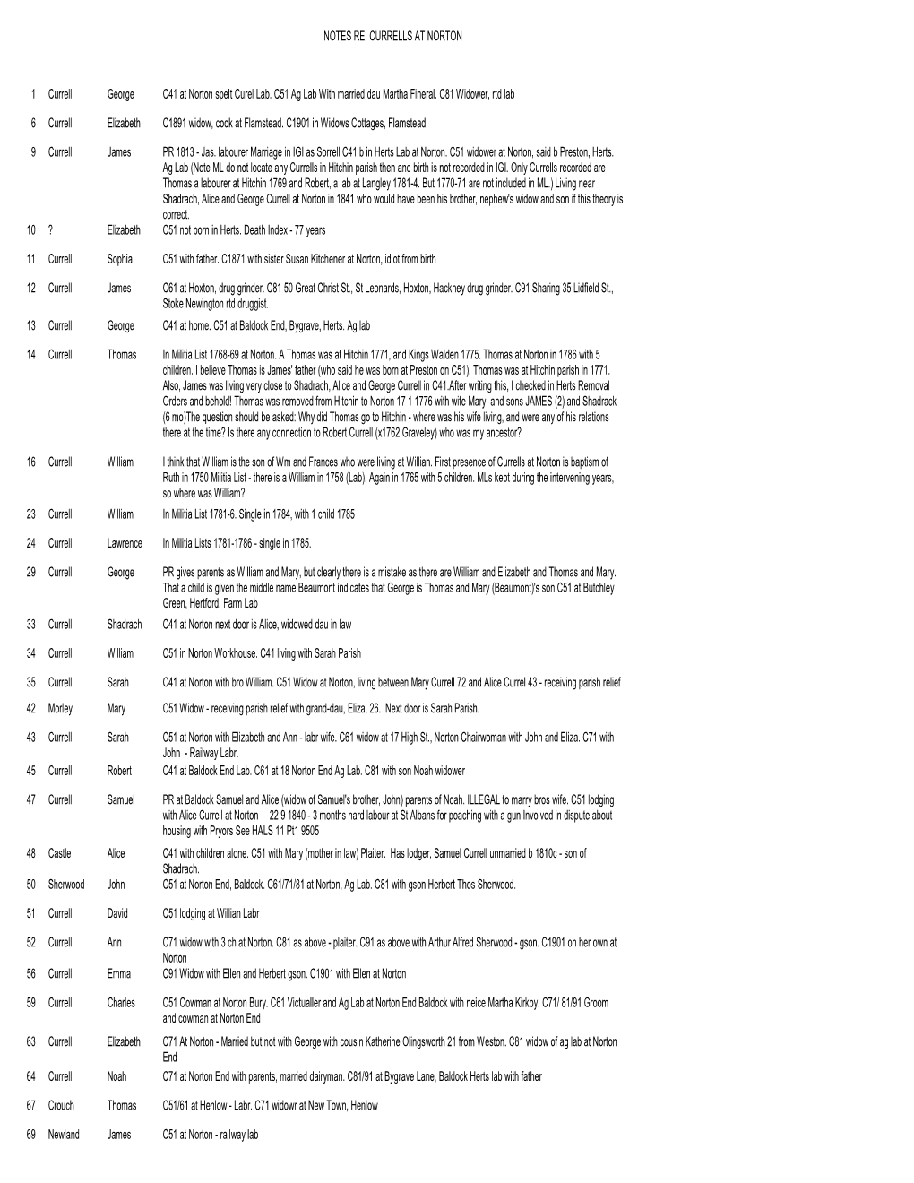NOTES RE: CURRELLS at NORTON 1 Currell George C41 at Norton