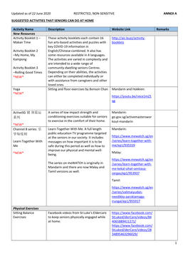 Updated As of 22 June 2020 RESTRICTED, NON-SENSITIVE ANNEX A