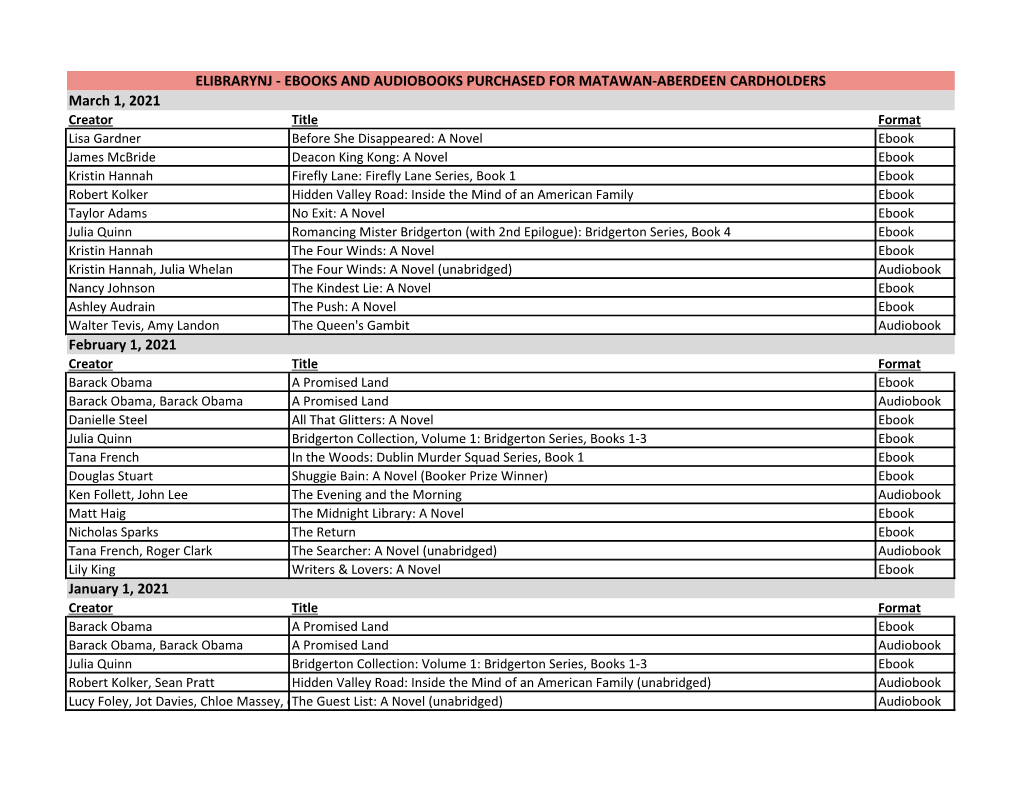 Ebooks and Audiobooks Purchased for Matawan