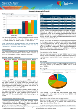 Travel to the Murray Year Ended June 2017 for the Period of July 2016 to June 2017