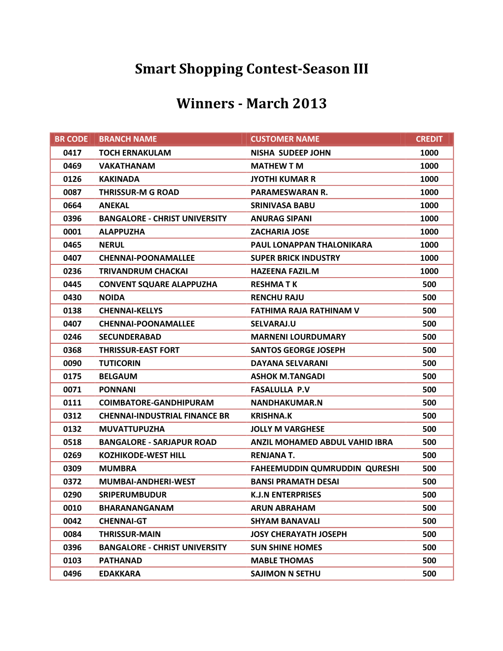 Smart Shopping Contest-Season III Winners