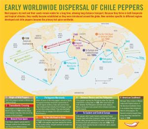 EARLY WORLDWIDE DISPERSAL of CHILE PEPPERS Most Peppers Dry Well and Their Seeds Remain Viable for a Long Time, Allowing Long Distance Transport