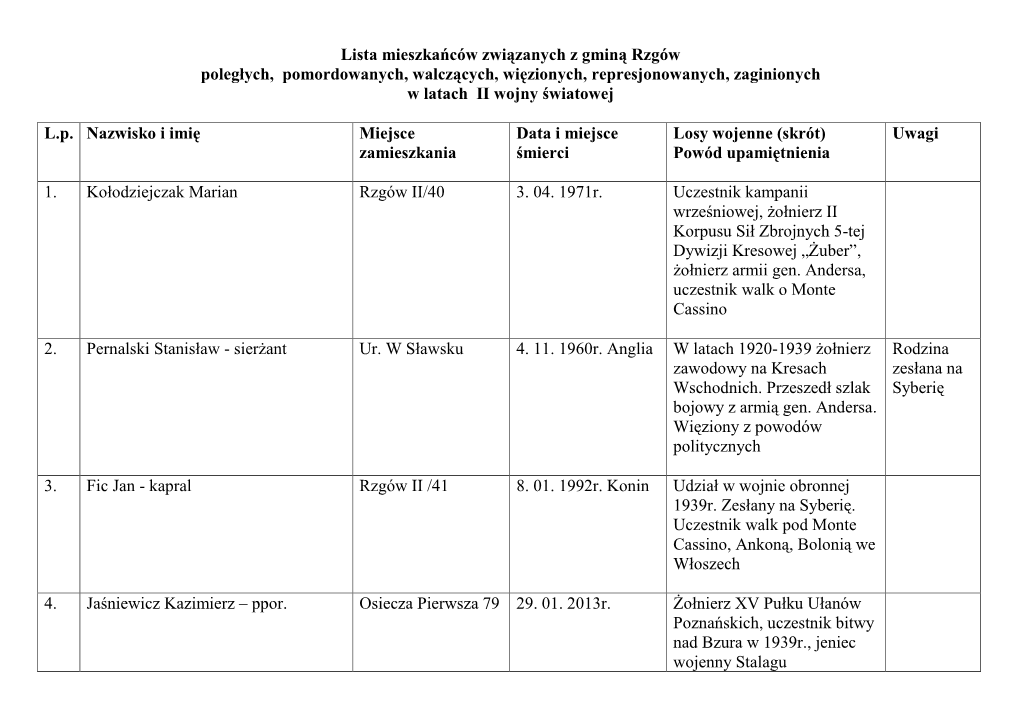 Lista Mieszkańców Związanych Z Gminą Rzgów Poległych, Pomordowanych, Walczących, Więzionych, Represjonowanych, Zaginionych W Latach II Wojny Światowej