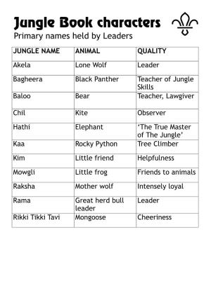 Jungle Book Characters Primary Names Held by Leaders