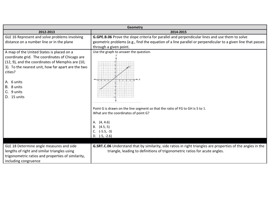 GLE 16 Represent and Solve Problems Involving Distance on a Number Line Or in the Plane