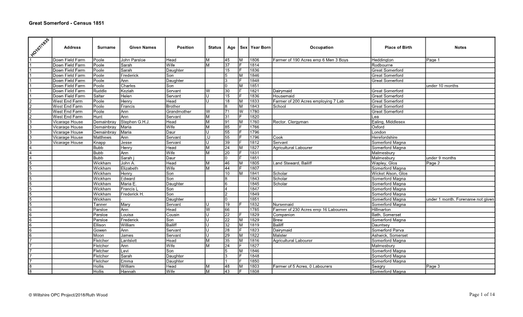 Great Somerford - Census 1851