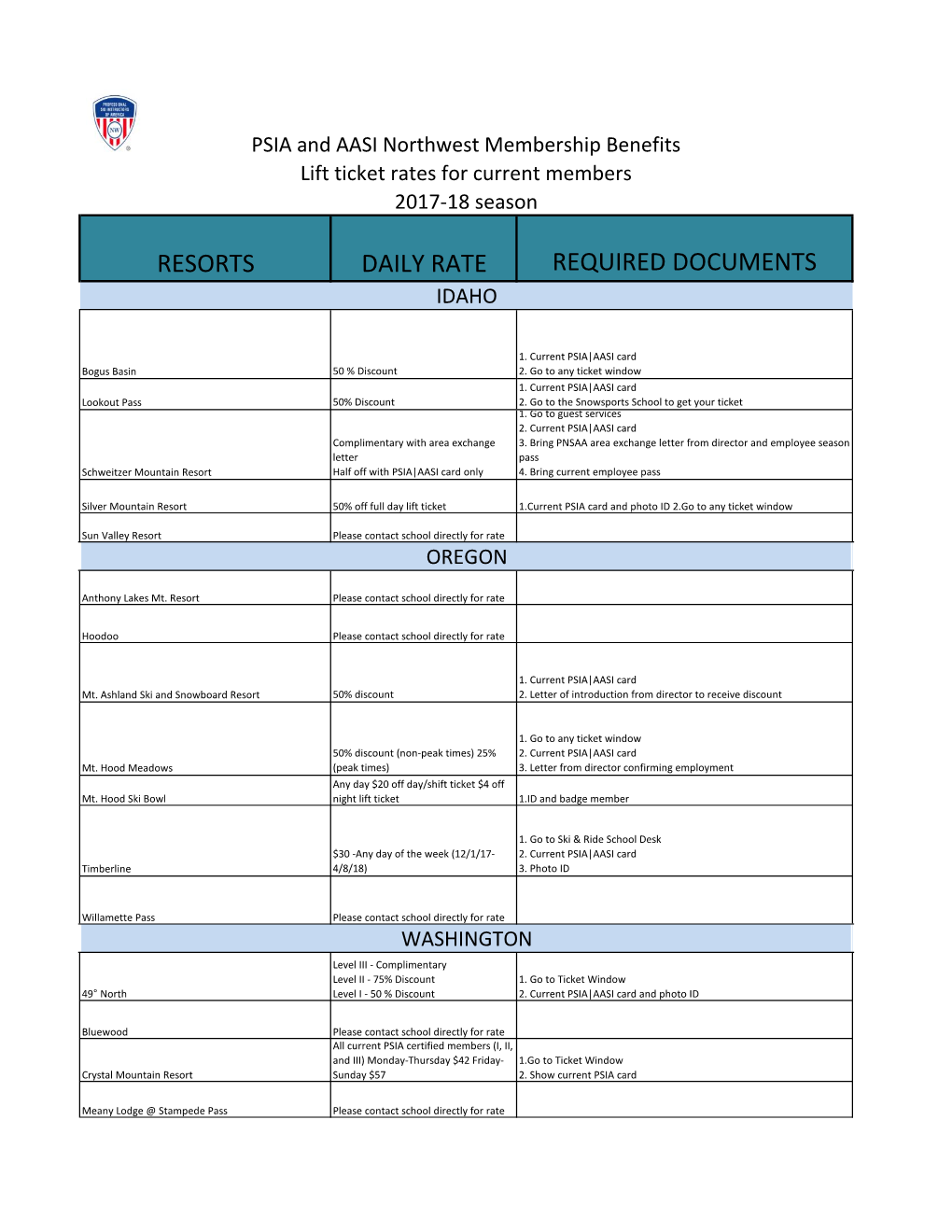 Resorts Daily Rate Required Documents Idaho