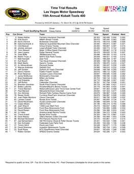 Time Trial Results Las Vegas Motor Speedway 15Th Annual Kobalt Tools 400