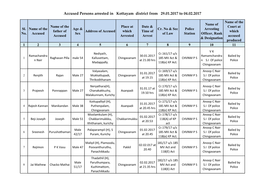 Accused Persons Arrested in Kottayam District from 29.01.2017 to 04.02.2017