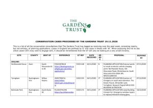 Conservation Cases Processed by the Gardens Trust 19.11.2020 Response By