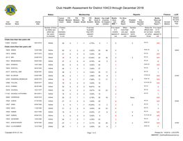 Club Health Assessment MBR0087