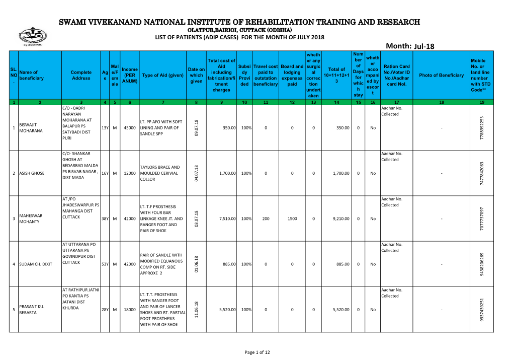 Jul-18 Wheth Num Wheth Total Cost of Er Any Ber Mobile Er Mal Aid Subsi Travel Cost Board and Surgic of Ration Card No