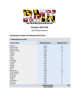 October 2014 Poll (221 Respondents)
