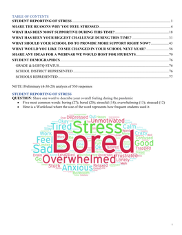Student Wellness Survey Findings