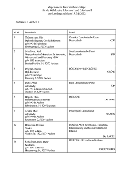Zugelassene Kreiswahlvorschläge Für Die Wahlkreise 1 Aachen I Und 2 Aachen II Zur Landtagswahl Am 13