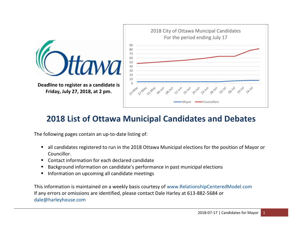 2018 List of Ottawa Municipal Candidates and Debates
